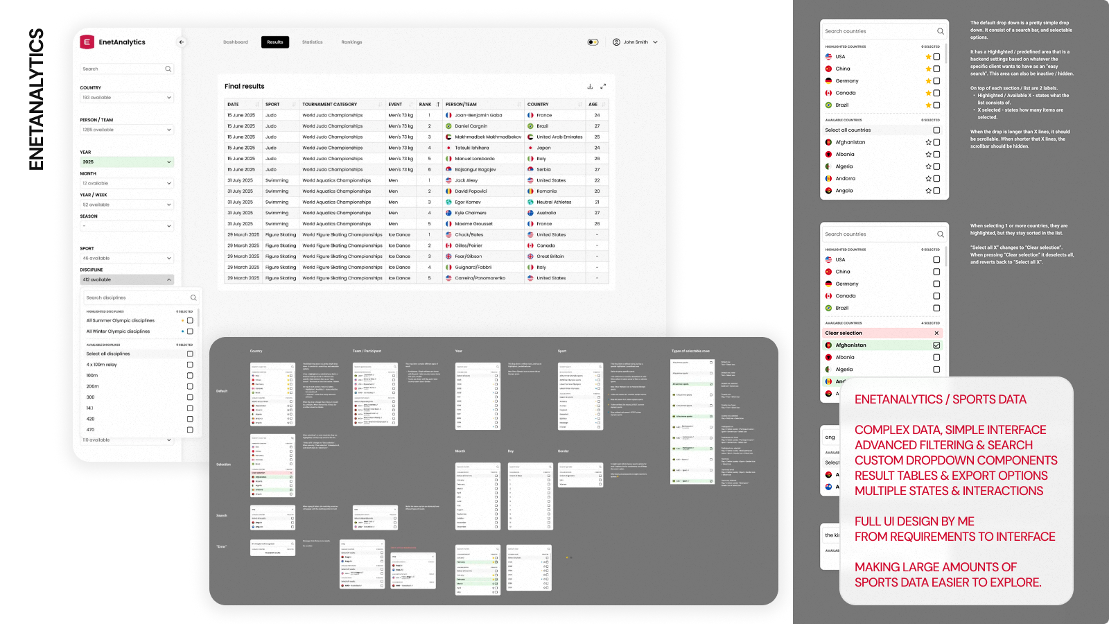 Visuelt udsnit fra EnetAnalytics
