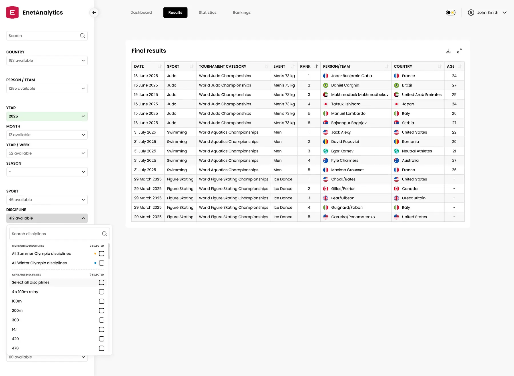 EnetAnalytics results interface with filters and data table