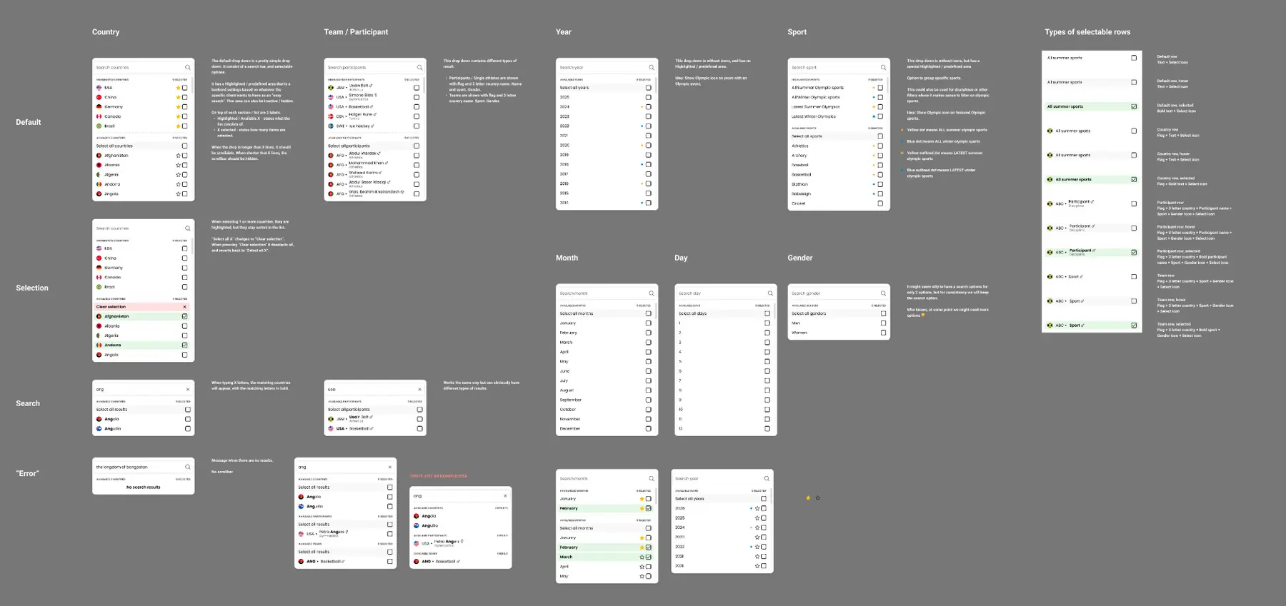 Figma board showing EnetAnalytics dropdown states and filter behaviour