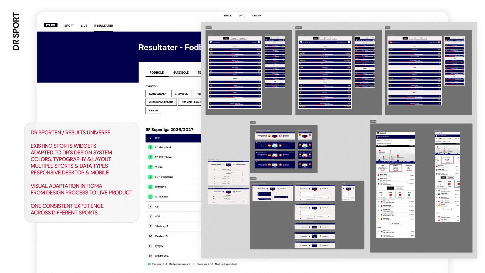 DR Sportens resultatunivers og Figma-designproces