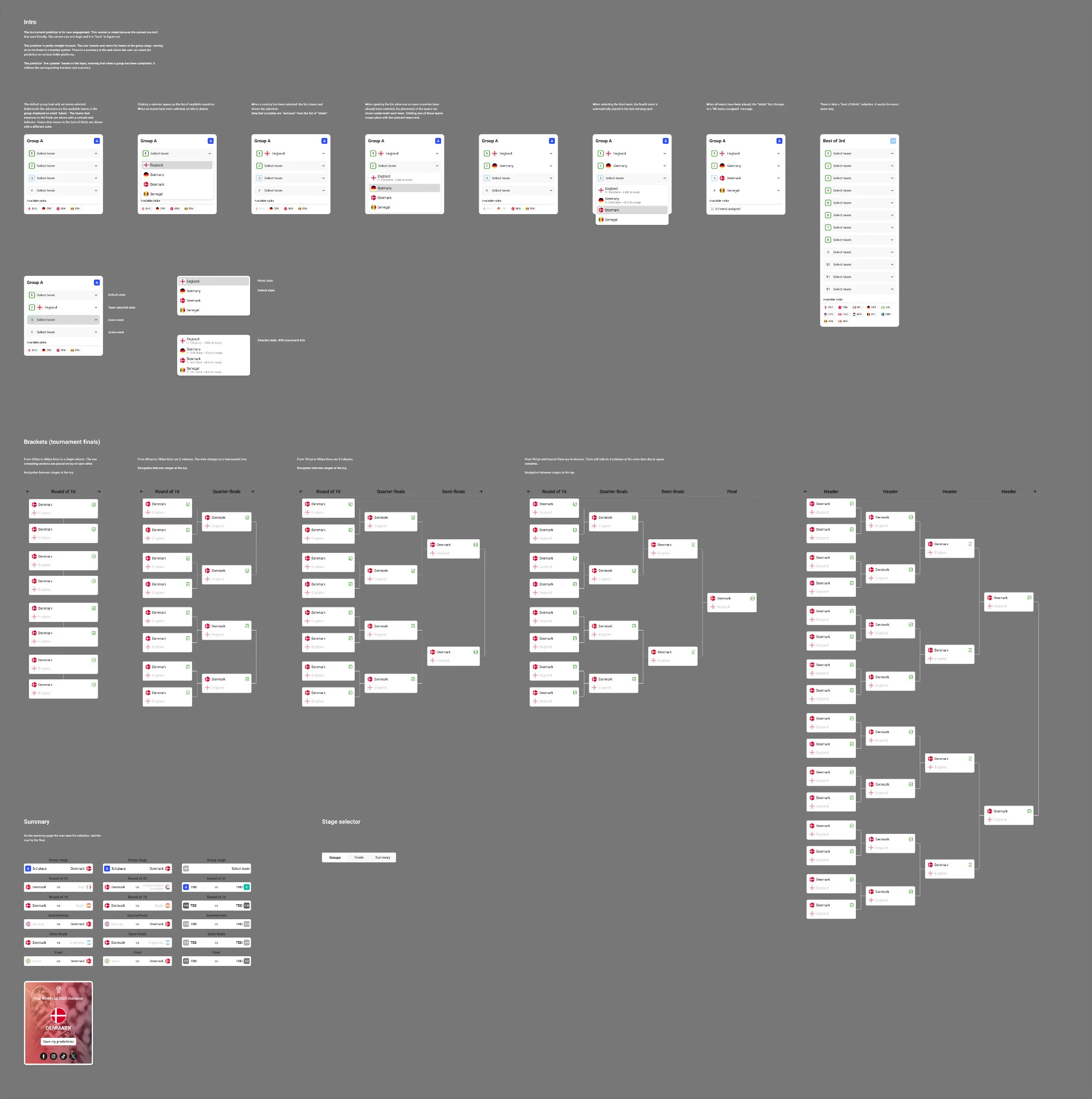 World Cup Predictor UX breakdown with group ranking, tournament brackets and summary states